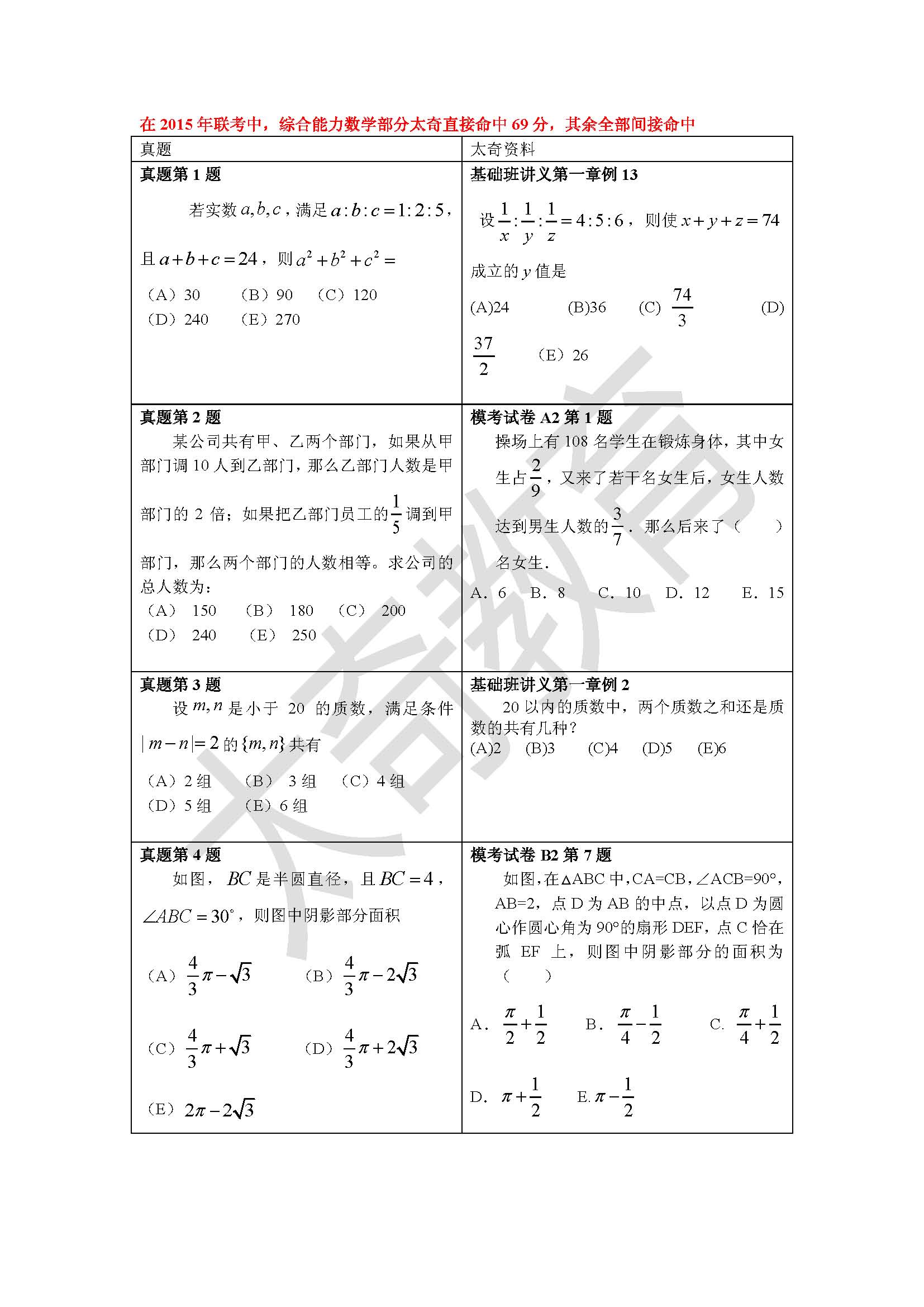 祝賀太奇2015聯(lián)考數(shù)學(xué)直接命中69分