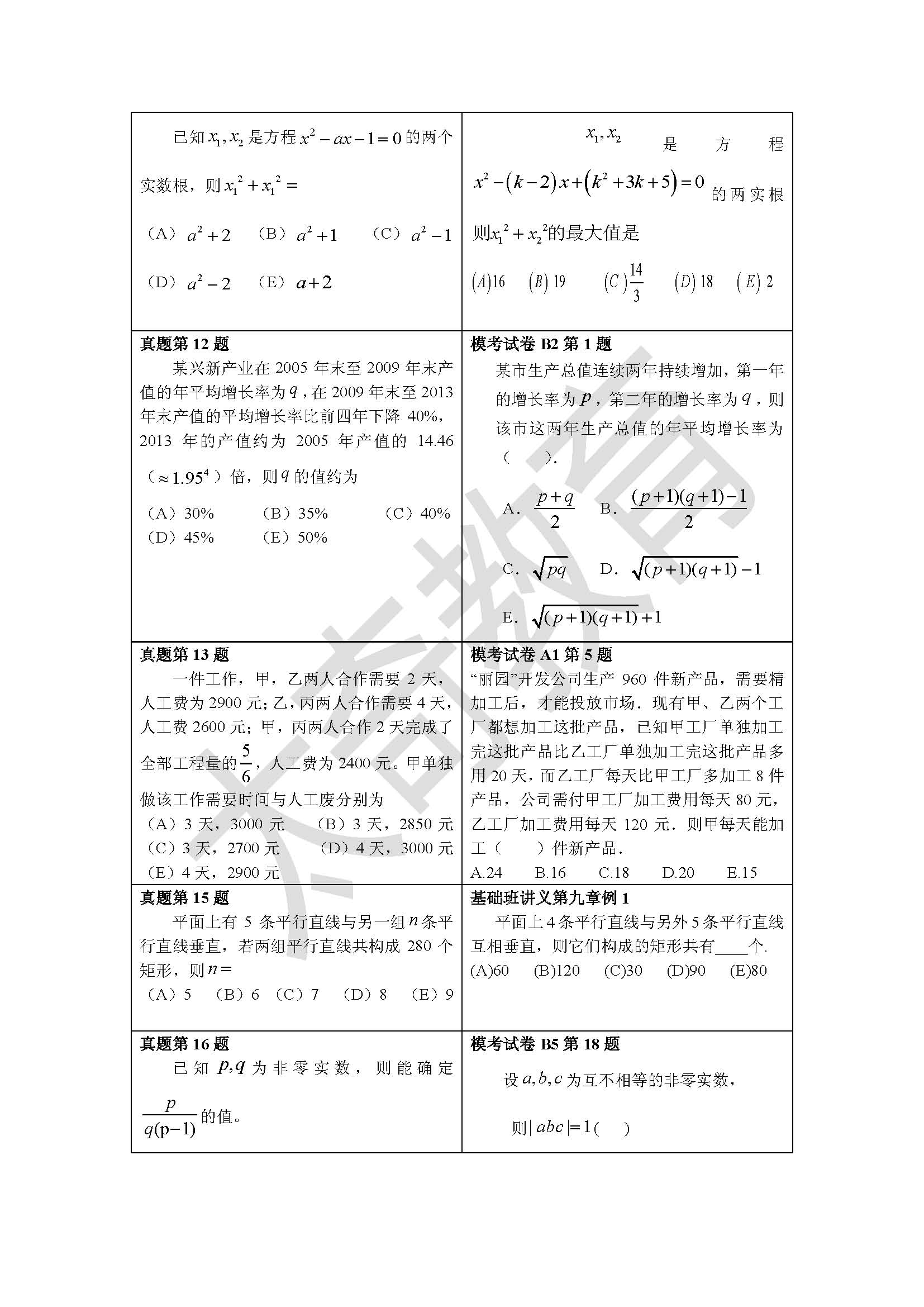 祝賀太奇2015聯(lián)考數(shù)學直接命中69分