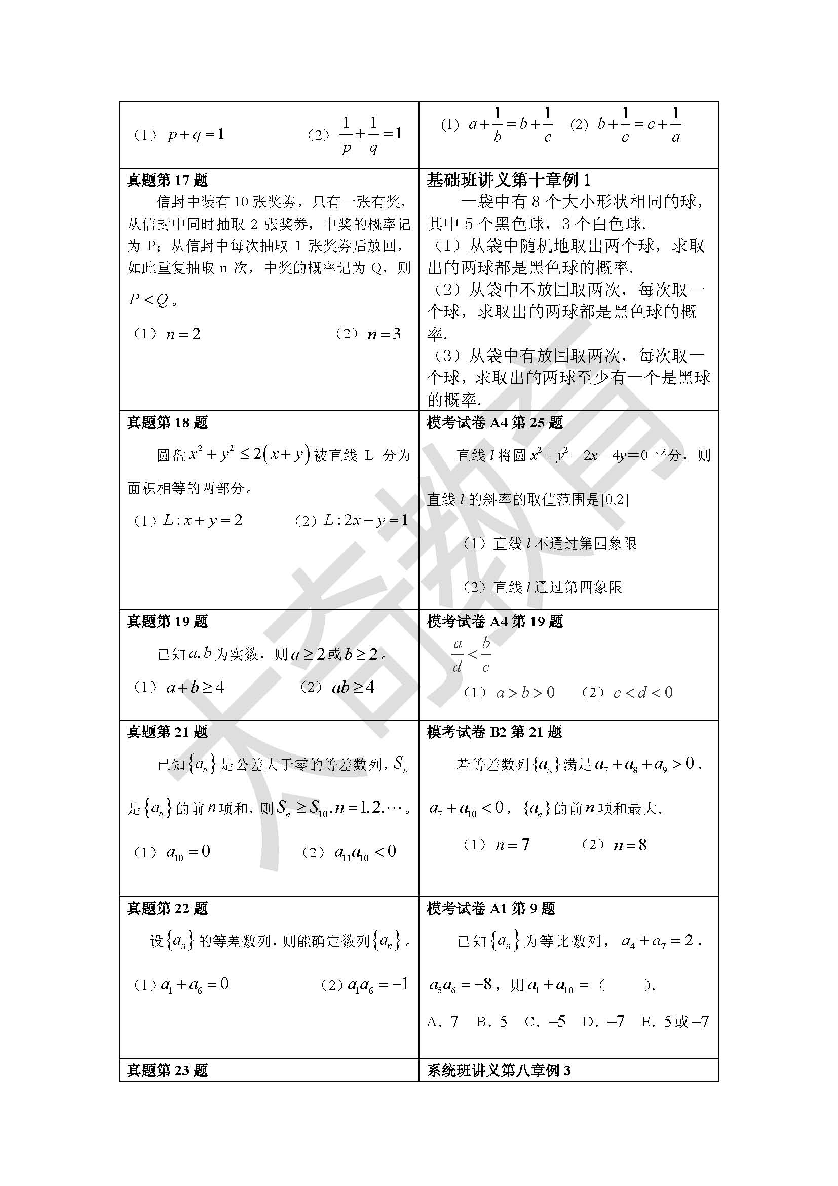 祝賀太奇2015聯考數學直接命中69分