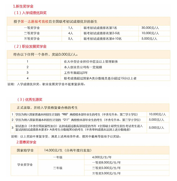 北方工業(yè)大學(xué)2017年工商碩士招生簡章